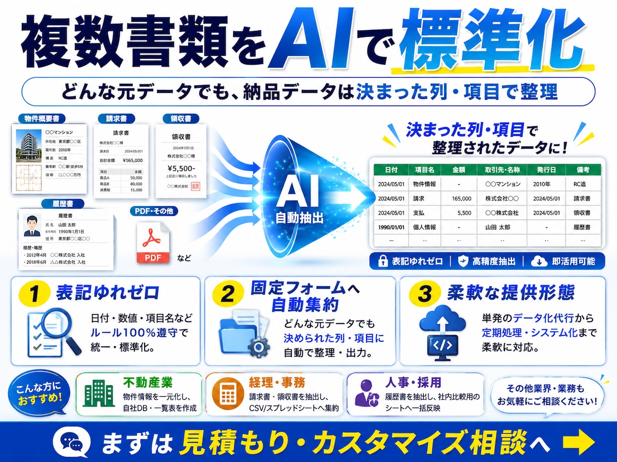 AIでPDFを精密読解！指定形式でデータ化します PDFを精密データ化。AIによる表記ゆれのない正確な情報抽出 イメージ2
