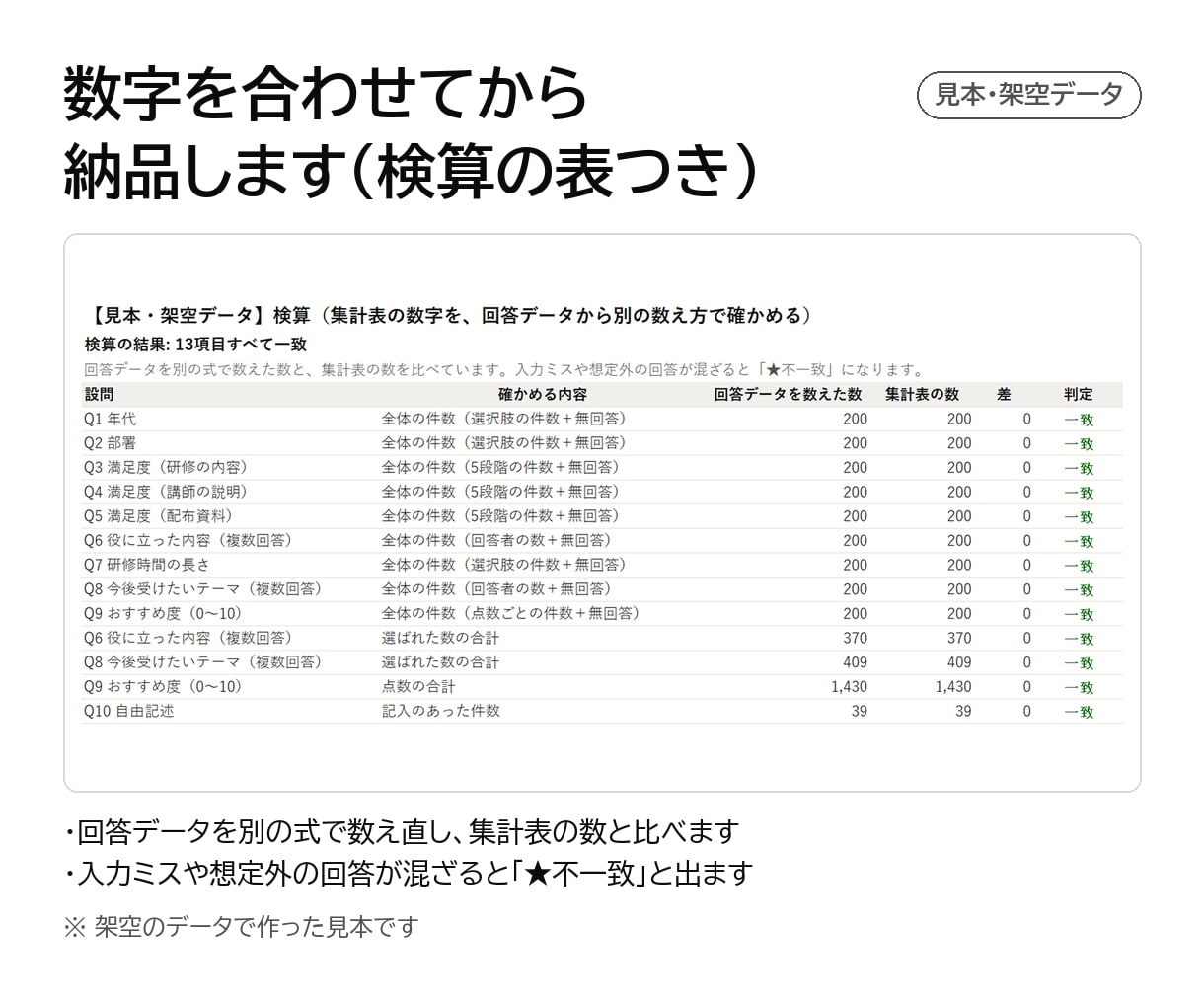 アンケートやExcelデータを集計しグラフにします 先に見本を5問分お見せします。件数を検算して2日以内に イメージ5