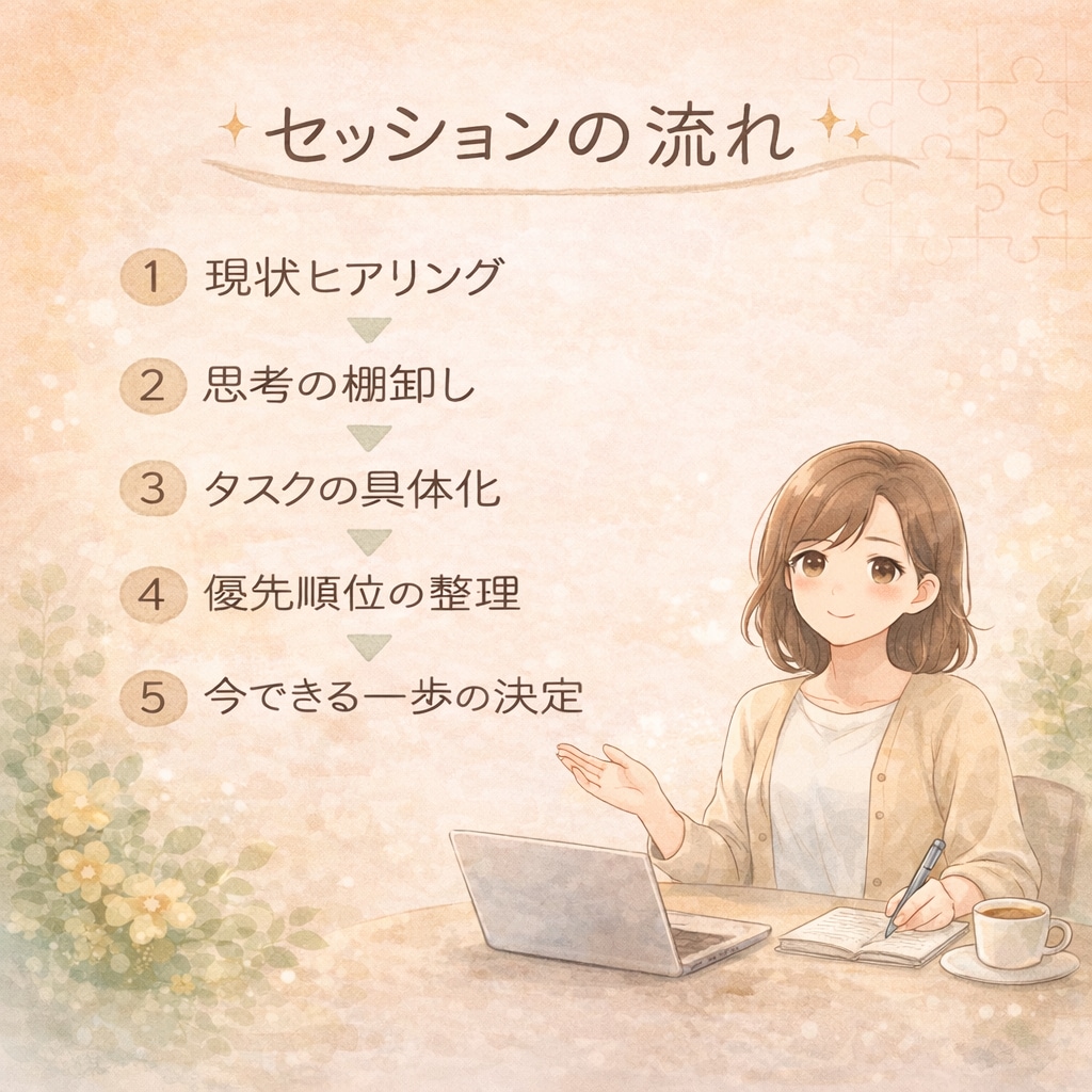 散らかったでこぼこ思考を一緒に整理します 分かっているのに出来ない、何をしたらいいか分からない方へ イメージ3
