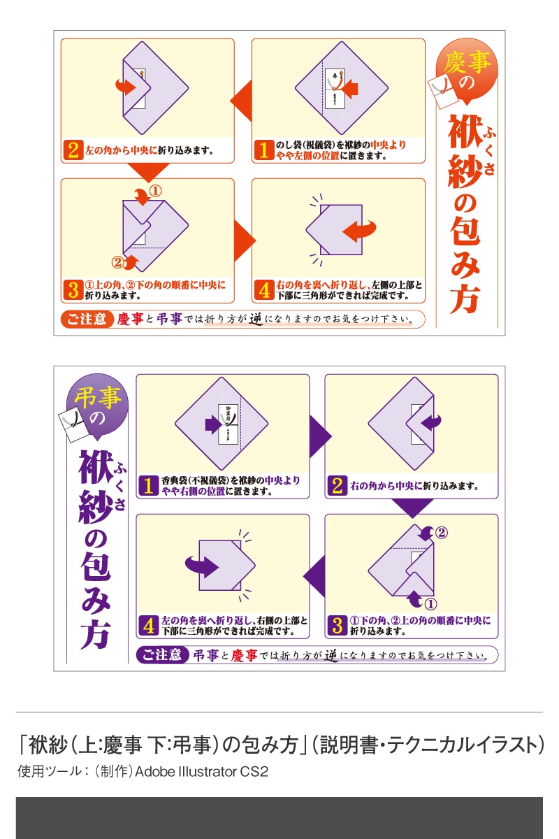 取扱説明書用のテクニカルイラストを制作いたします 取扱説明書の製品や機器の使い方用カットをご用意いたします イメージ2