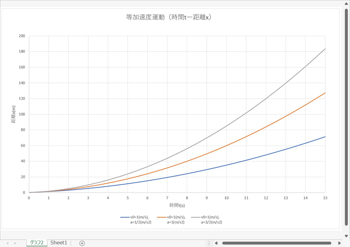 EXCELでの物理・数学関数や統計のグラフ作ります 物理・数学関連グラフをEXCELでの作成をお手伝いします イメージ5