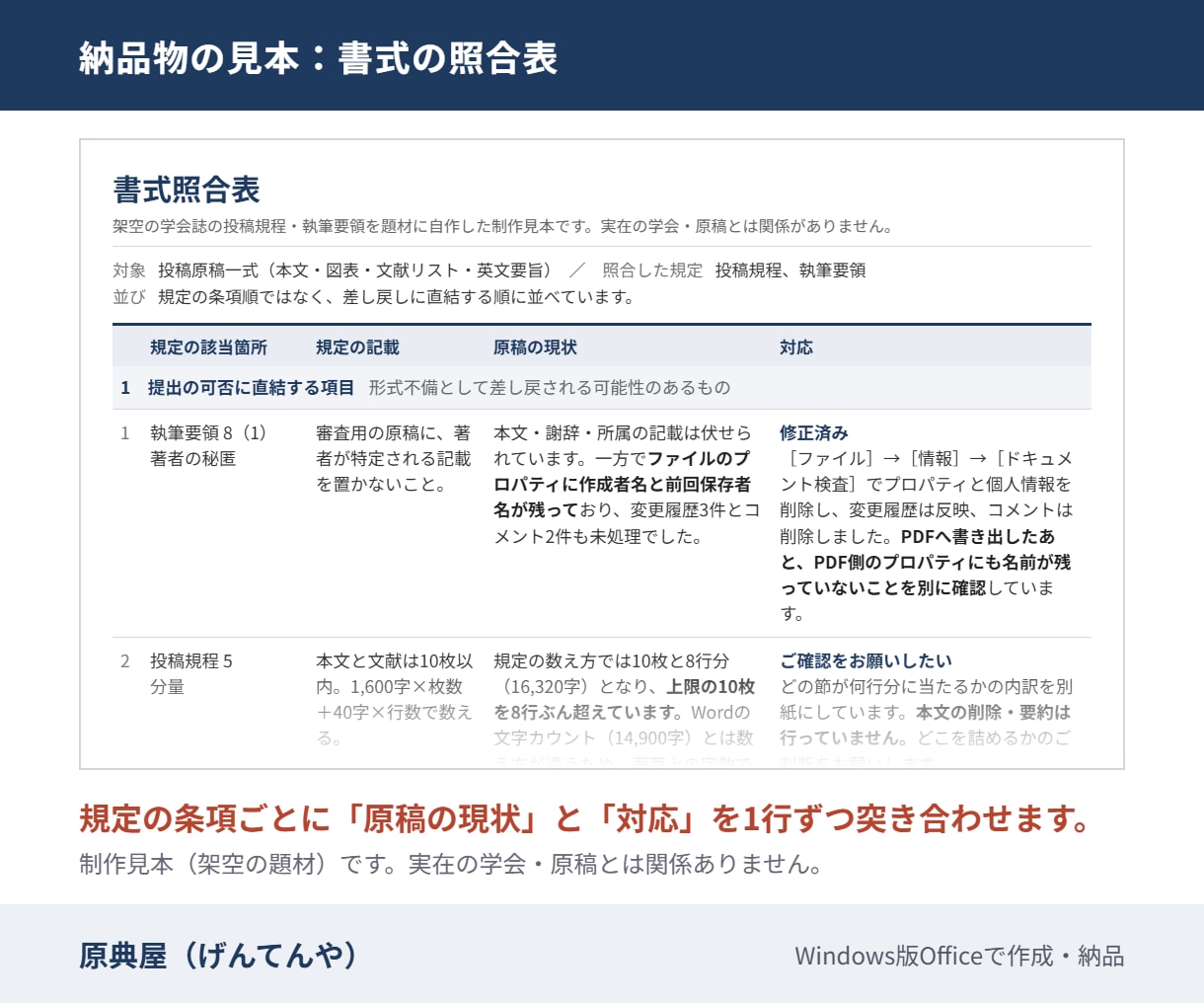 規程どおりにWordの書式を整えます 余白・書体・見出し番号を全ページ全数で点検します イメージ3