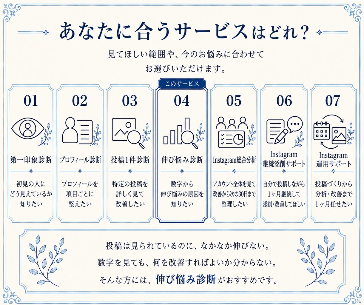 インスタが伸びない原因を数字で分析・診断します 伸び悩みを整理！原因から改善の優先順位まで提案 イメージ6
