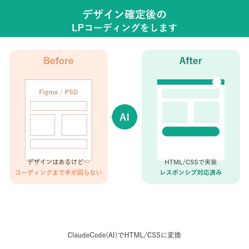 デザイン確定後のLPコーディングをします ClaudeCode（AI）でHTML/CSSに変換 イメージ1