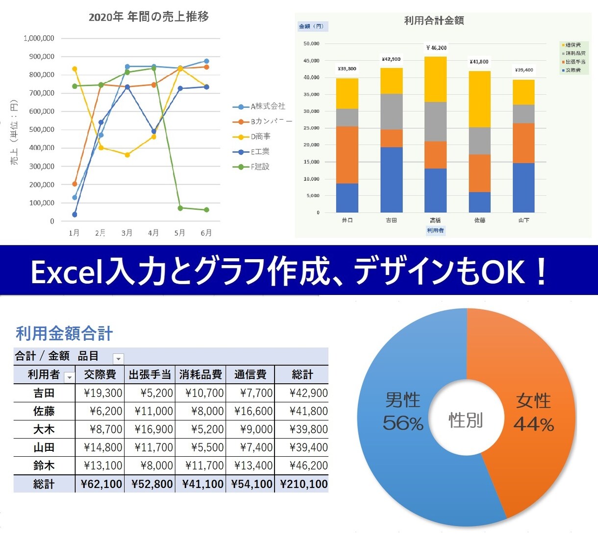 未整理のデータをExcel/PPT入力、編集します パソコンが苦手な方、忙しく作業時間のない方のお手伝いをします イメージ6