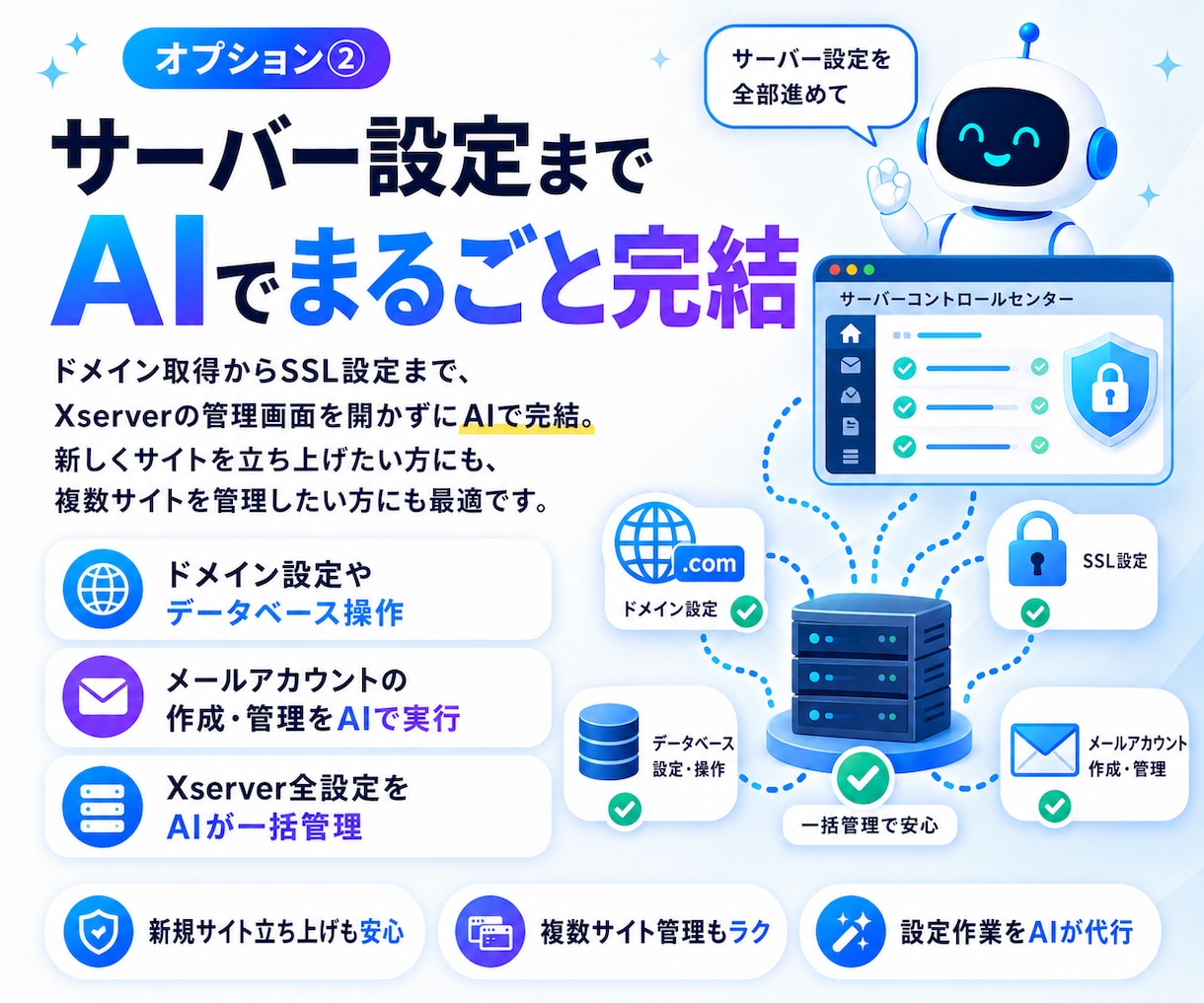 AIがWordPressを自動化する環境設定します 「記事を書いて」と話しかけるだけで自動投稿できます イメージ3