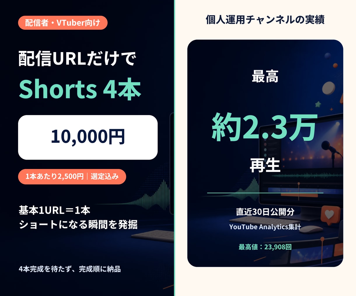 配信URLだけで見どころを選び4本作ります 各URL受領後、通常24〜48時間で初稿 イメージ1