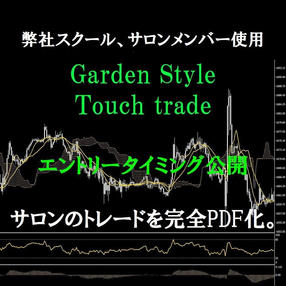 FX専業になれたベースのエントリー方法教えます このエントリー方法で根拠と自信を持って相場に入れます！！ イメージ1