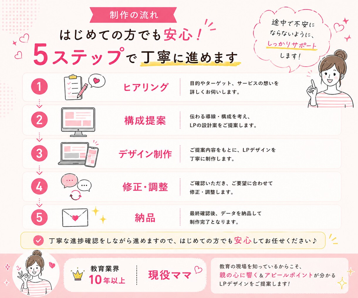 2名限定価格＊教育業経験と現役ママ目線で作成します 教育の専門家×リアルな親目線で、サービスの魅力を引き出します イメージ5