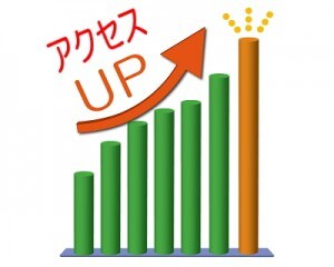 ブログ.ＨＰを掲示板10個に書き込みします。ます 少しでも多く露出させたほうがアクセスアップにつながります イメージ1