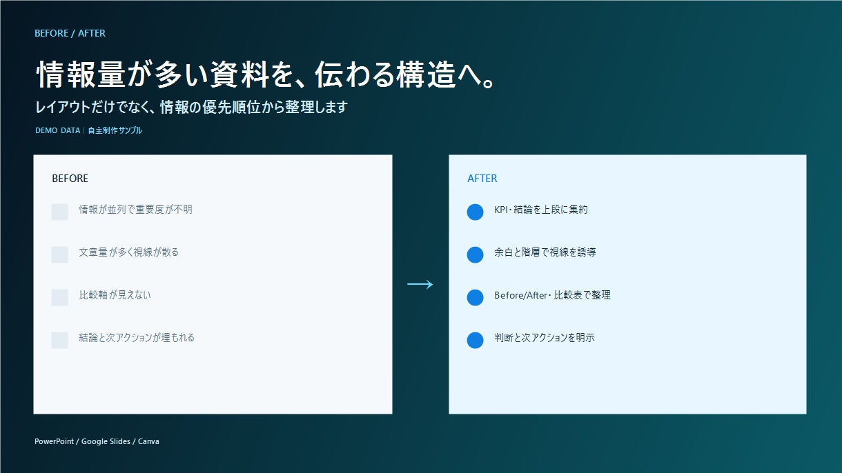 医療・ヘルスケア資料を見やすく整えます 理学療法士×資料制作4年｜構成からデザインまで対応 イメージ2