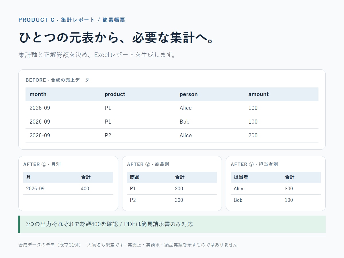 Excel集計表と簡易請求書を作ります 合計と出力件数を確認して納品します イメージ1