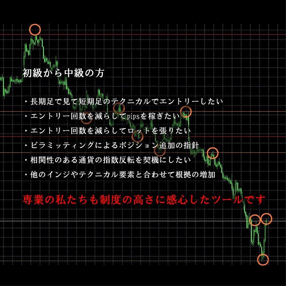 FXバイナリーオプションのシグナル+インジ譲ります 自動で引かれる水平線独自調整一目雲、調整済みRSI、MACD イメージ6