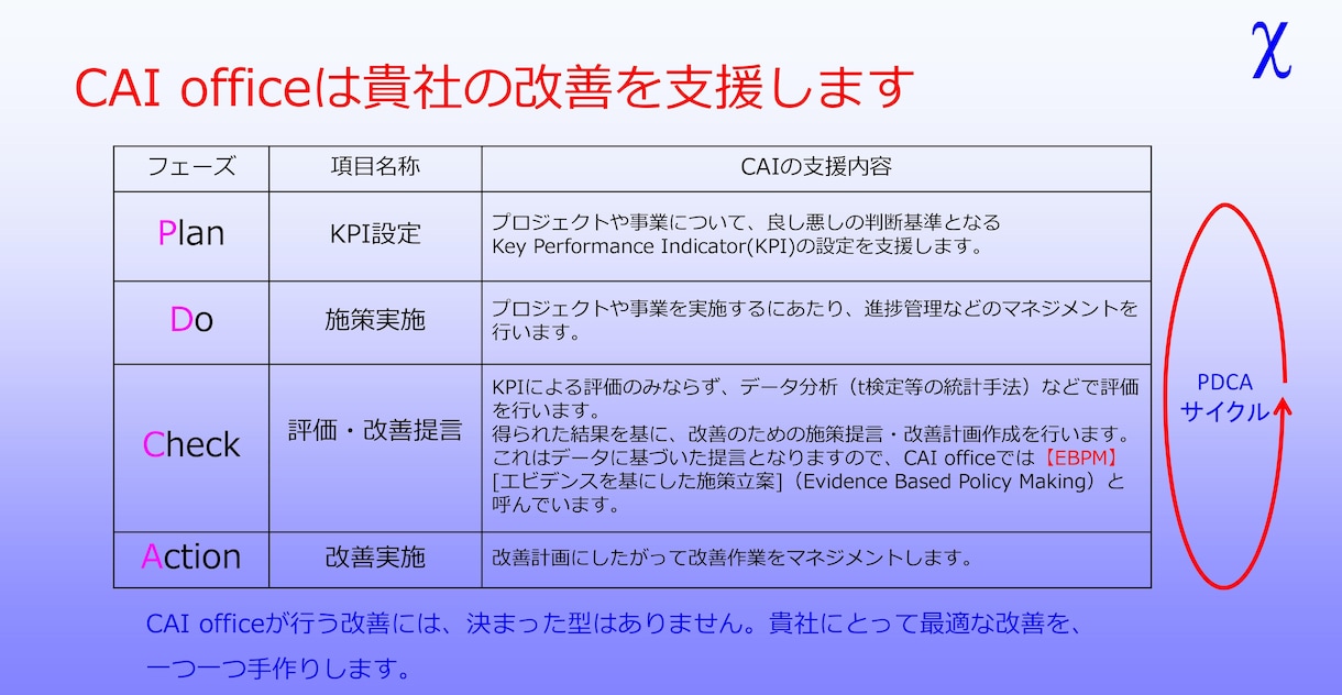 業務で必要な評価を行います 第三者による評価によって、評価結果に客観性が得られます イメージ3