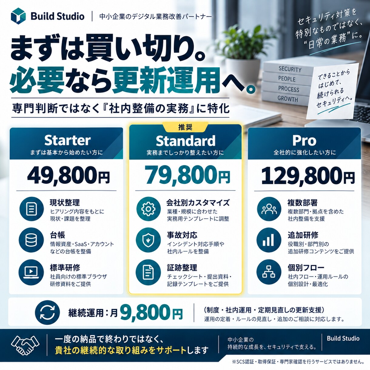 取引先セキュリティの社内整備を見える化します 台帳・改善計画・社員教育まで『次にやること』を整理 イメージ5