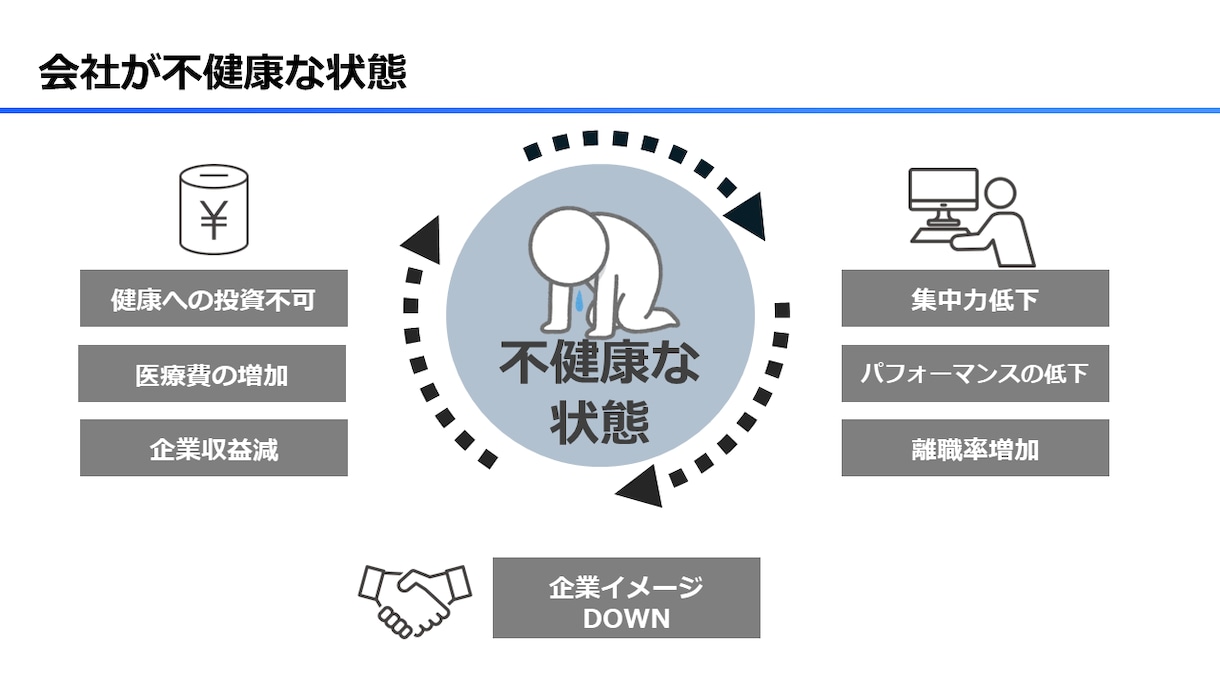 健康講話などパワポ資料作成フォローします 産業保健師歴15年学会発表多数！対象者の心に響く資料作成 イメージ7