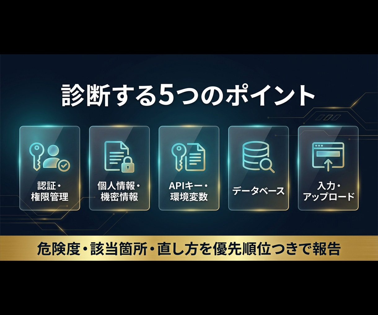 AI開発アプリ・SaaSのセキュリティ診断します 脆弱性の洗い出し。他社のデータが見えないかも検証 イメージ2