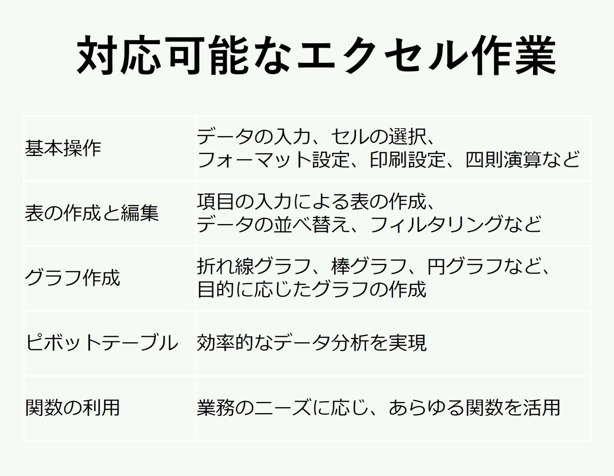 翌日納品：エクセル関数・グラフ加工を作業代行します 【購入は相談後でOK】問合せ後、納品物イメージを提示します イメージ6