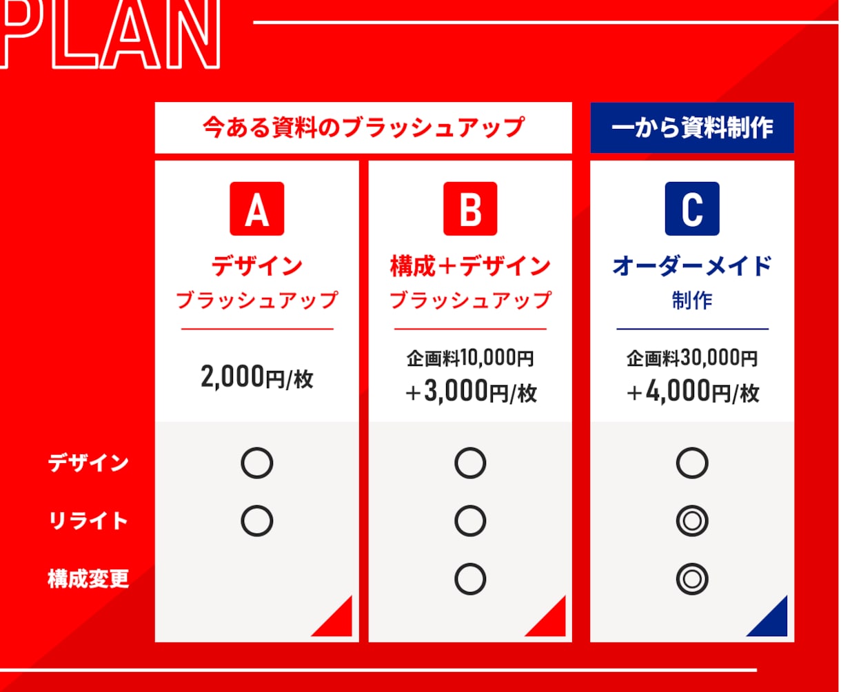 コスパ◎現役営業企画が"刺さる"パワポを作ります 元営業→企画職の実務経験×デザイン力で、成果の出る資料に！ イメージ4