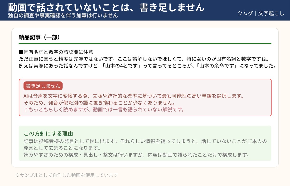 YouTube動画をブログ記事に変換します 動画1本が読まれる記事に｜4,000円・3日納品 イメージ3