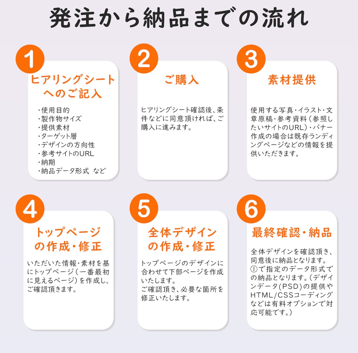 思わずクリックしたくなるバナーを作成します 外資系メーカーで培った販売戦略を活用し売れるバナー作成します イメージ2
