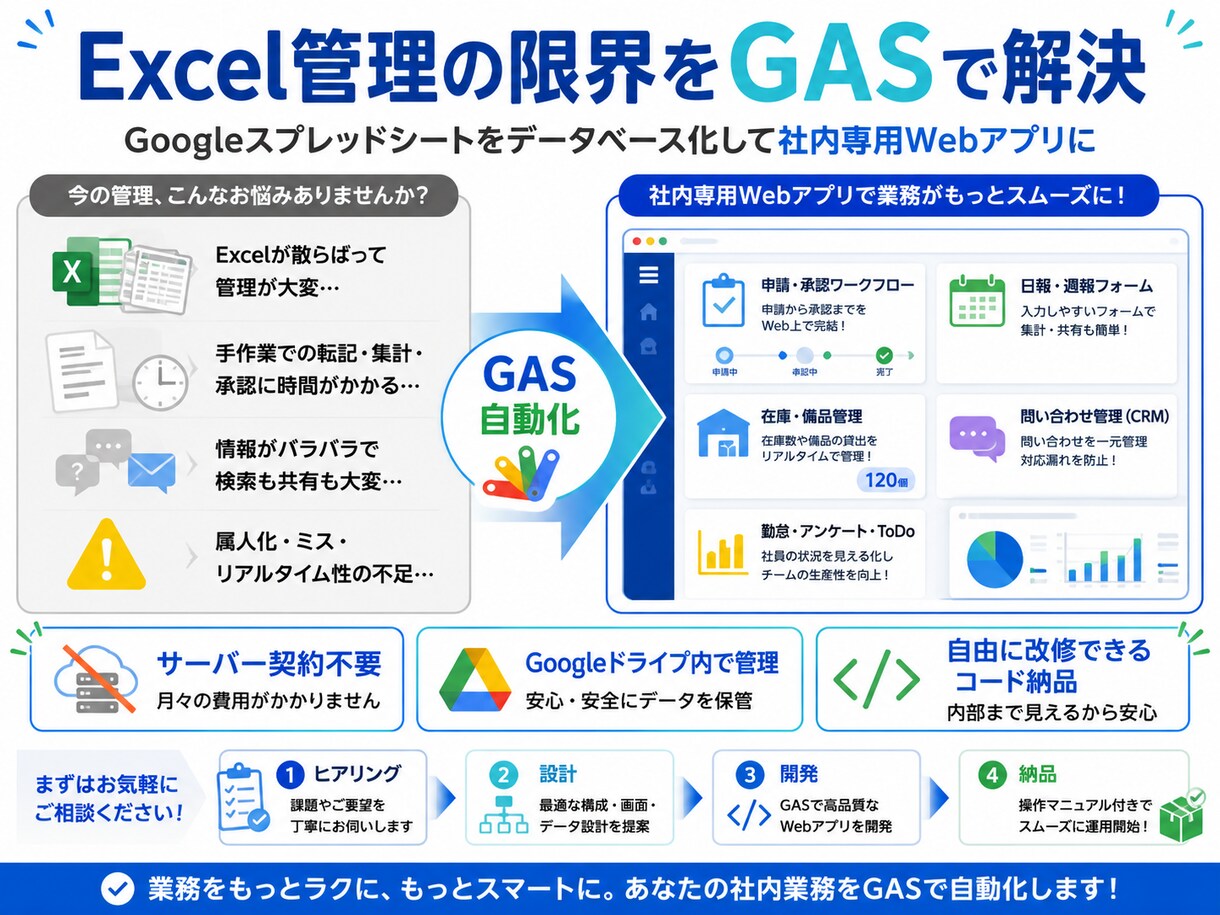 Googleスプレッドシートで社内アプリ作ります サーバー契約不要｜GASで貴社専用の社内アプリを構築 イメージ3