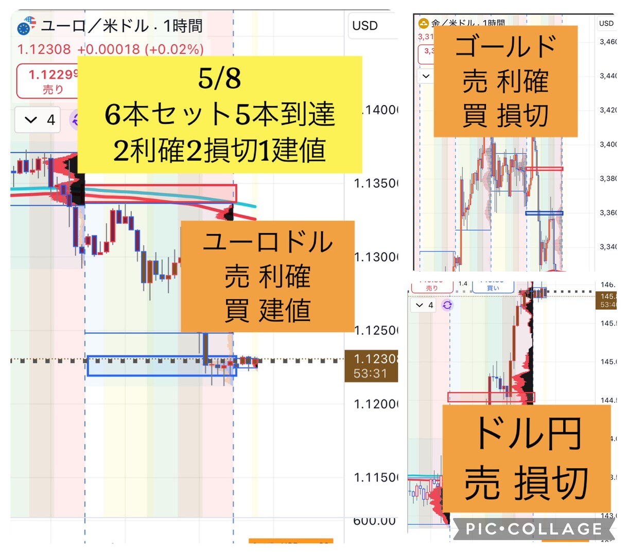 忙しい方にピッタリのトレード方法教えます 毎朝30分だけチャートを見て後は放置のトレード！ イメージ7