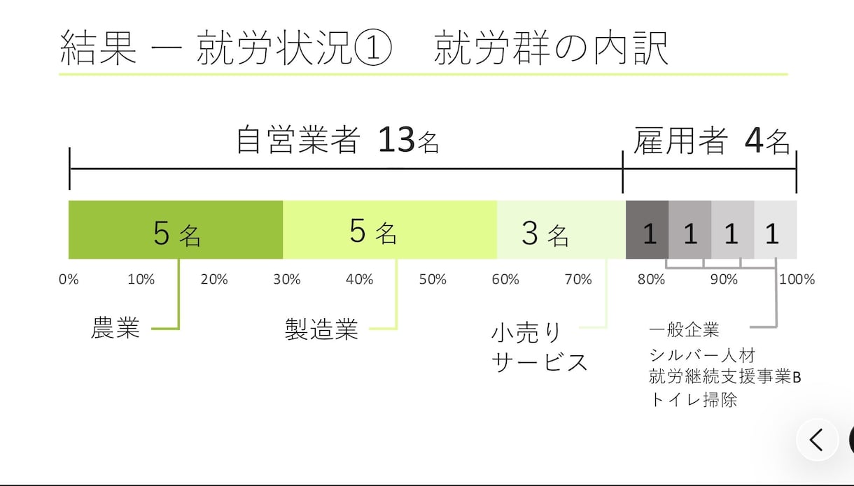 学会・論文向け医療図解を作成します 複雑な内容を、見やすく・伝わる図解へ仕上げます。 イメージ4