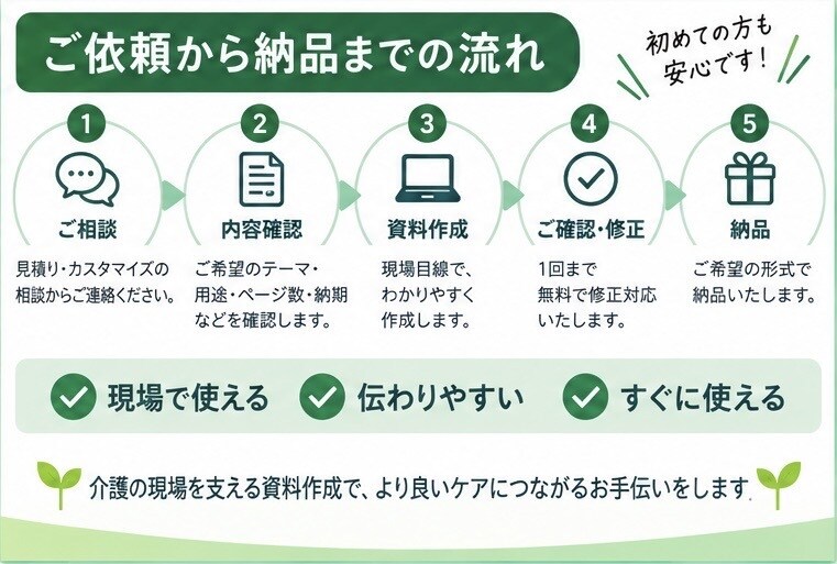 介護施設の研修・委員会資料を作成します 現役介護福祉士が現場で使える資料を作成 イメージ3