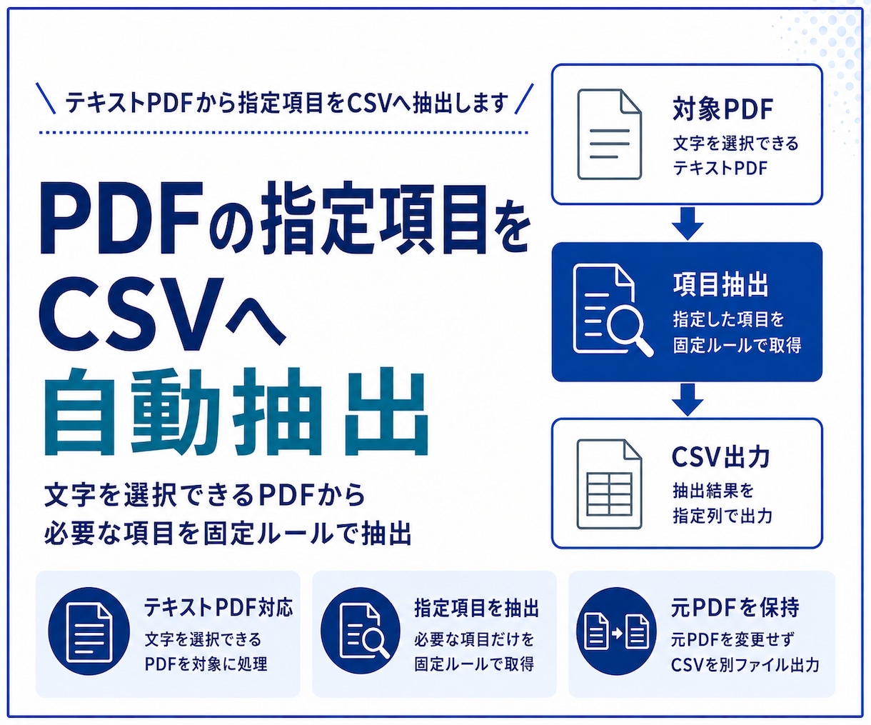 テキストPDFから指定項目をCSVへ抽出します 文字選択できるPDFから必要項目をCSVへ抽出 イメージ1