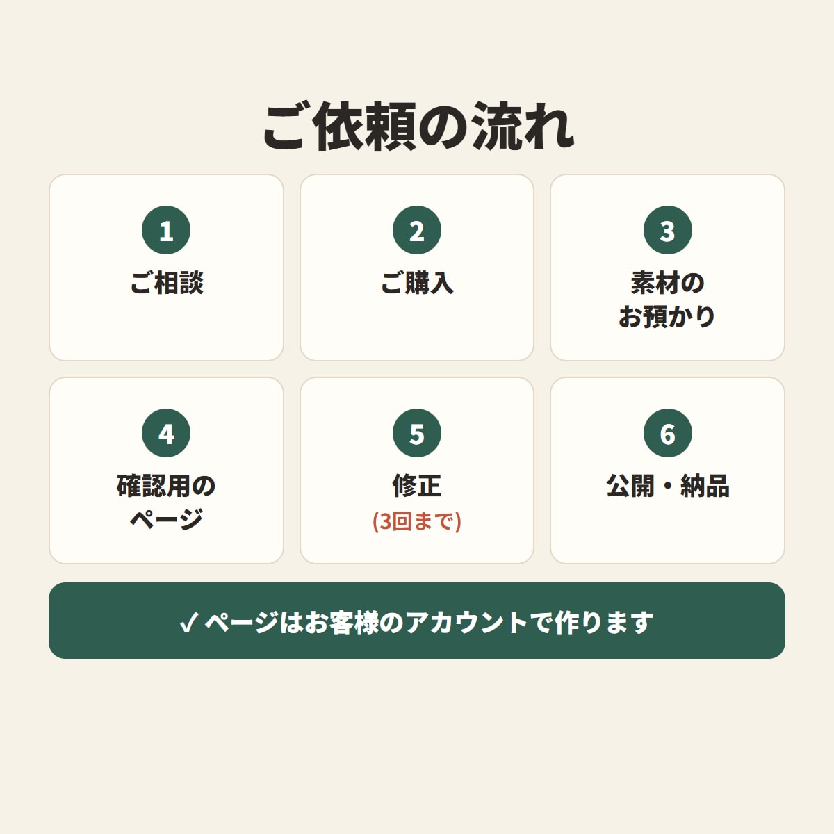 お店・サロンのホームページを制作します 初めてでも安心。相談から公開までおまかせください！ イメージ5