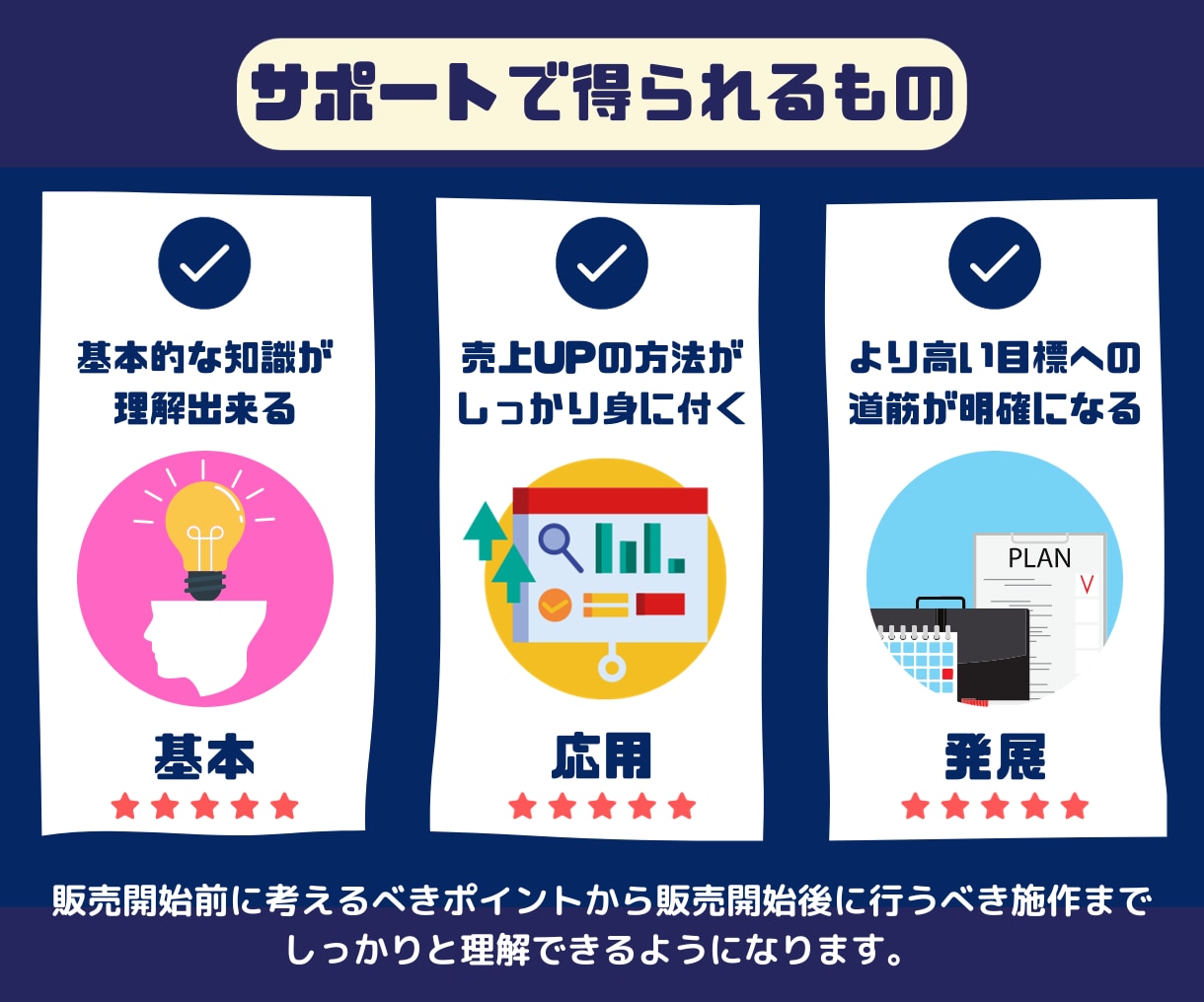 Amazon 売上UPに繋がる方法をコンサルします 物販/初心者〜中級者向け/年商10億円超え現役アマゾンセラー イメージ5