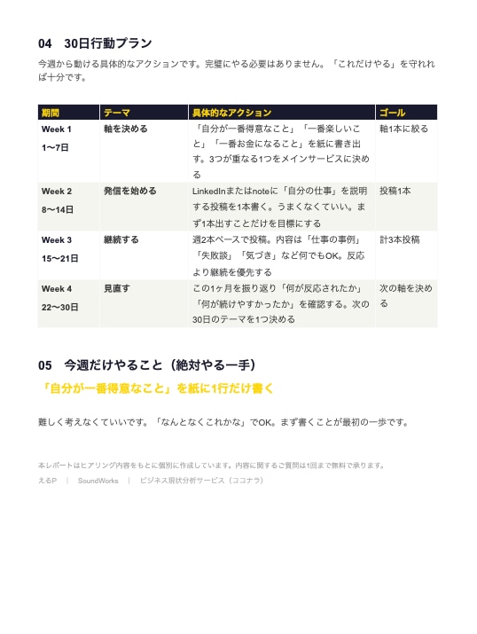 ビジネスの詰まりを言語化します 現状分析＋行動プランをPDF納品。テキストでセッション可。 イメージ3