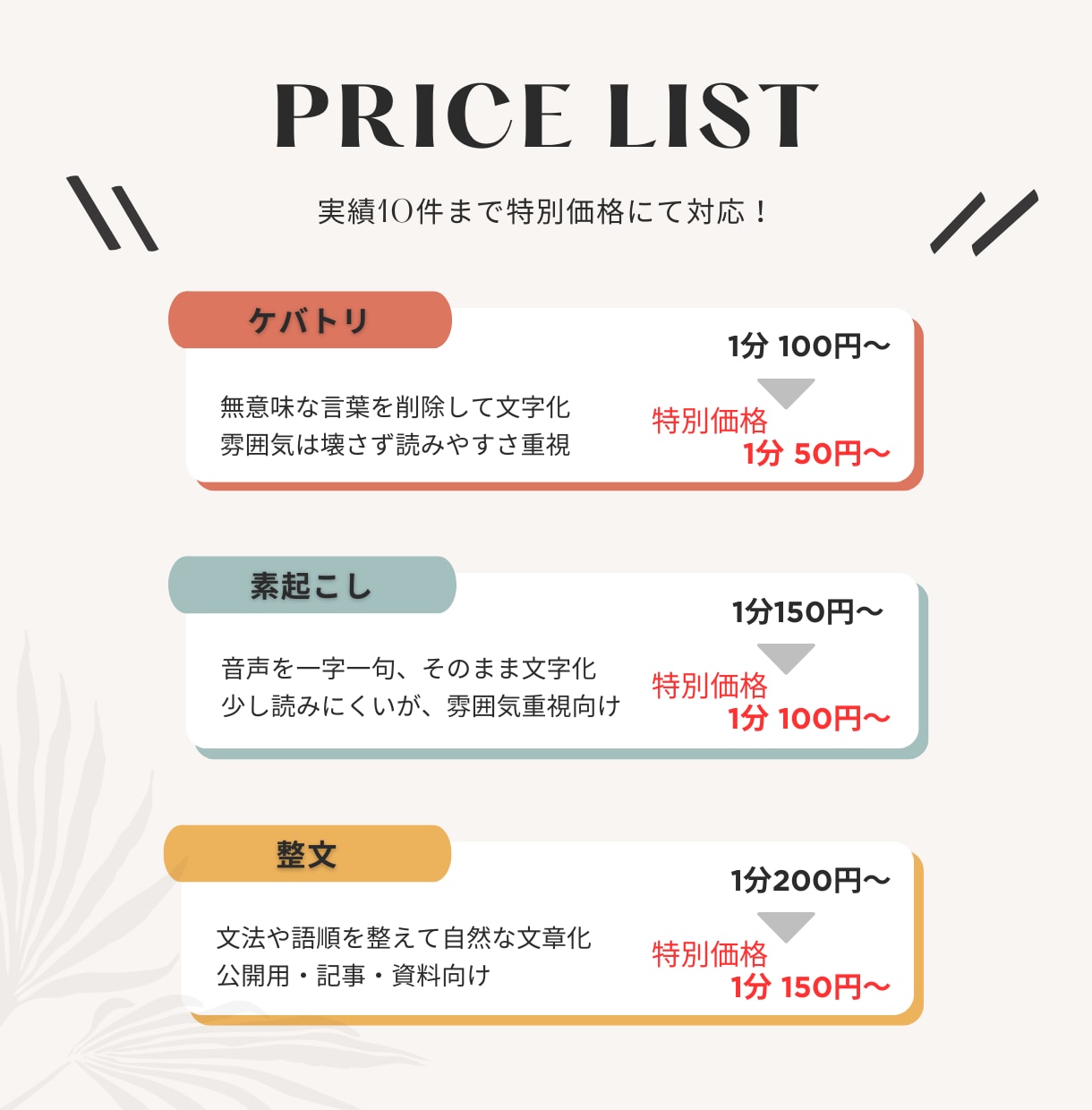 先着10名特別価格！音声を文字起こしいたします 実績作りのため特別価格でご案内！最短即日納品も可能です！ イメージ2