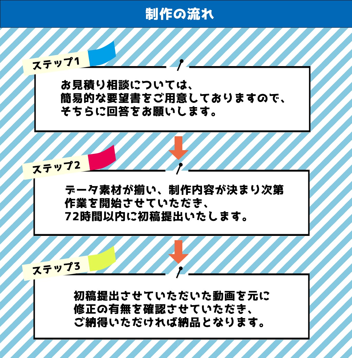 Youtube向け動画編集いたします 全動画ジャンル対応可能！高品質な動画を提供します！ イメージ3