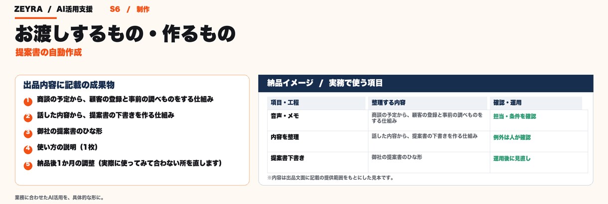 話すだけで提案書の下書きができる仕組みを作ります 商談予定が入ると、顧客登録から提案書まで自動で イメージ3