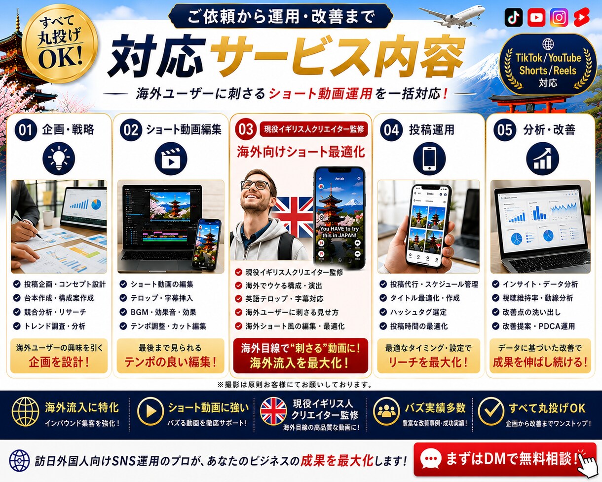 インバウンド集客｜外国人に届くSNS配信代行します 【海外フォロワー7万人】来店につながる外国人向けSNS配信 イメージ7