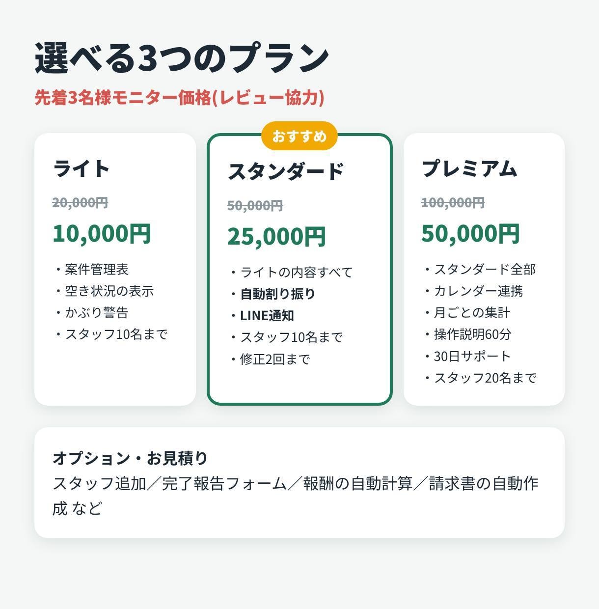 GAS・スプレッドシートで現場の手配を自動化します 割り振り・シフト・LINE通知｜清掃・設備・工事の会社向け イメージ4
