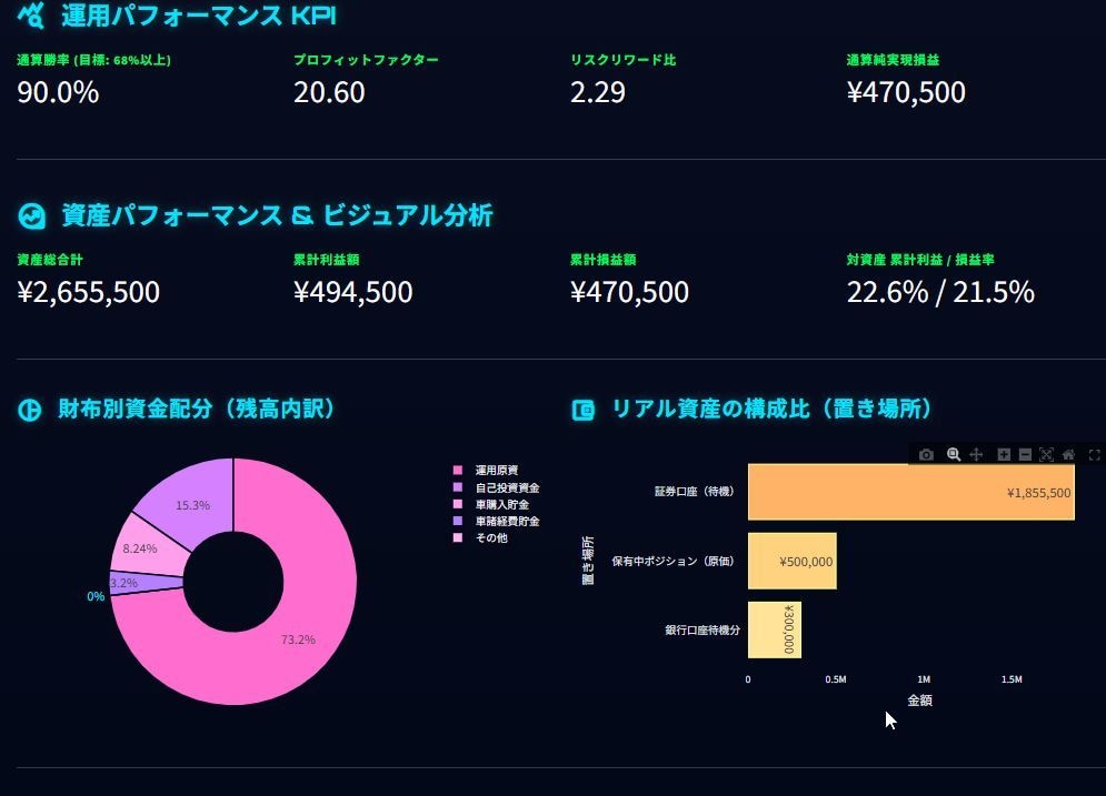 先着3名様へPython資産管理ツールを提供します 「直感」から「データ」へ。プロのような資産管理をPCに。 イメージ1