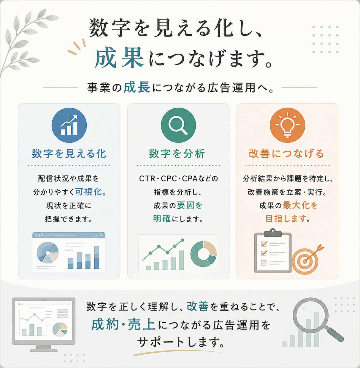 Meta広告の運用・改善をサポートします 数字を見ながら一緒に改善する伴走型広告運用 イメージ4
