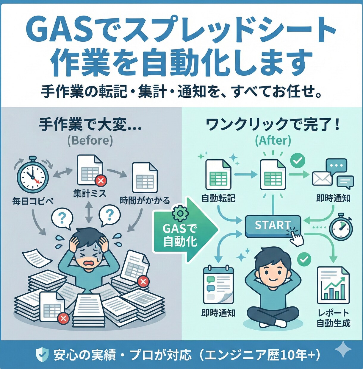 スプレッドシート作業を自動化します 手作業の転記・集計・通知をワンクリックで完了に イメージ1