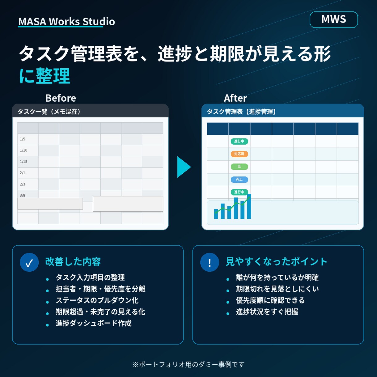 タスク管理表を見やすく整理します 進捗と期限が分かりやすい形に整えます イメージ2