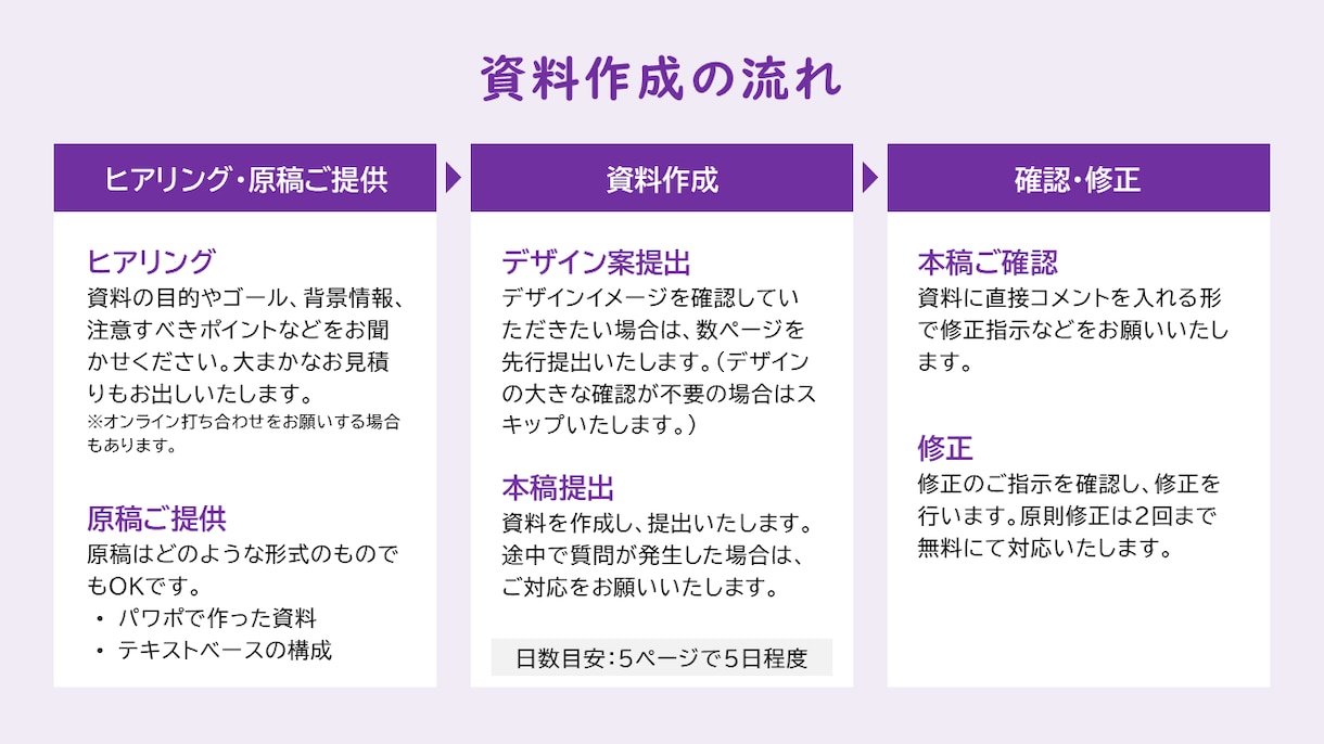 ビジネス資料・文章のブラッシュアップいたします その資料作成、プロに任せてみませんか？ イメージ3