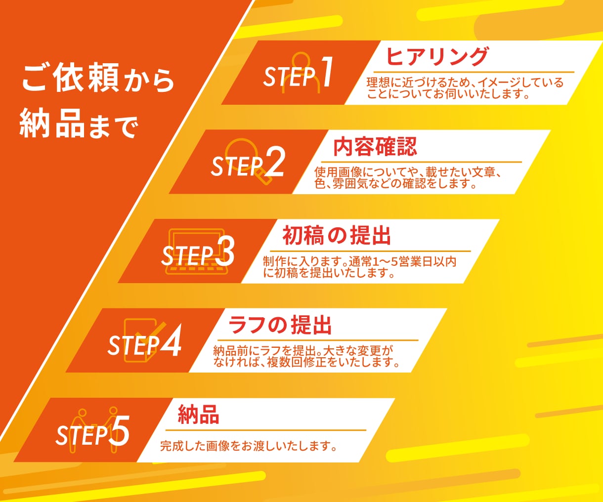 SNSを魅了させるヘッダー画像を制作します あなたの良さをもっとアピールしませんか？ イメージ2