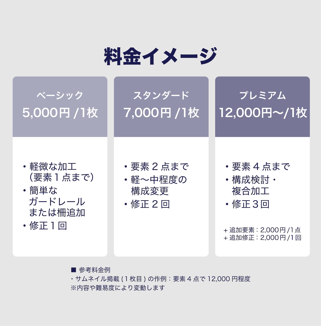 写真から工事提案用の完成イメージを作成します 一目で伝わるビフォーアフターを作成します イメージ5
