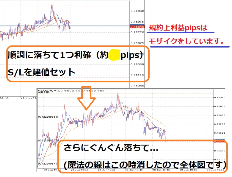 スマホFX 線1本のストレスフリー裏技手法教えます 兼業にも優しい！事前の分析指値注文で監視極小のトレード！ イメージ3