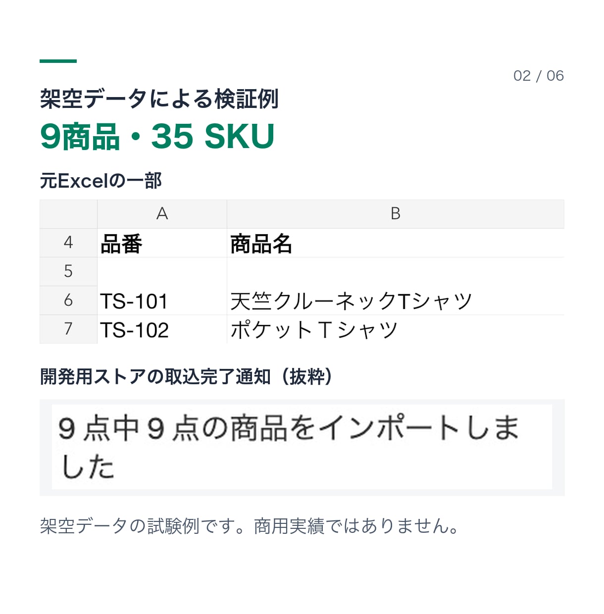 商品ExcelをShopify用CSVに変換します 検品表つき。開発用ストアで取込・照合して納品します イメージ2