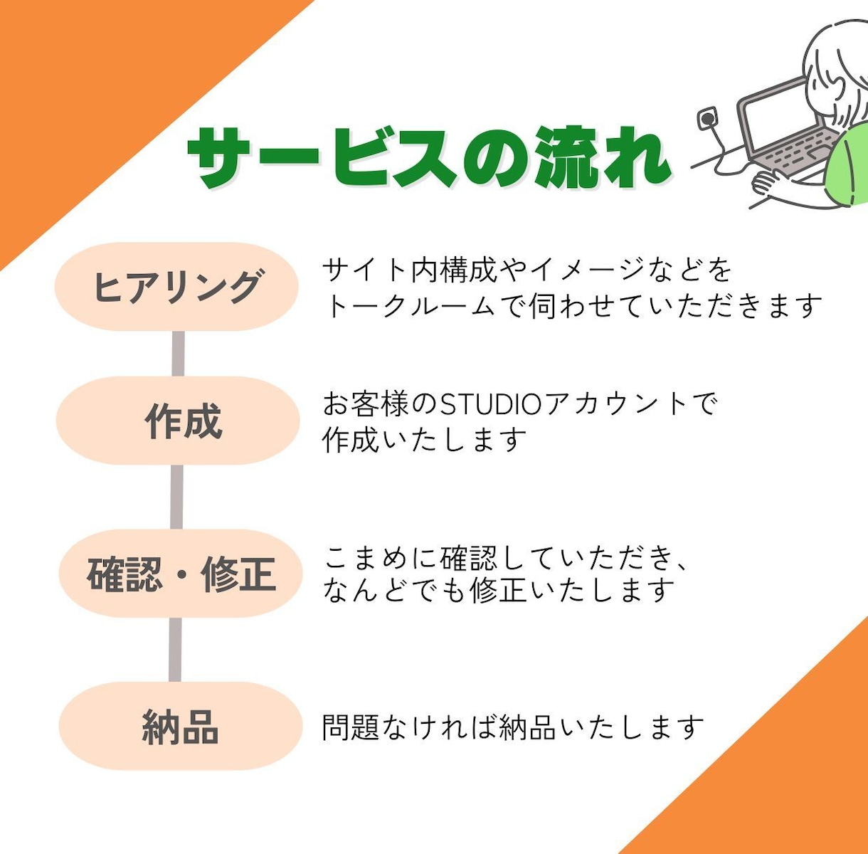更新が簡単！STUDIOでHP作ります 知識がなくても大丈夫！更新や操作方法レクチャーあり♪ イメージ2