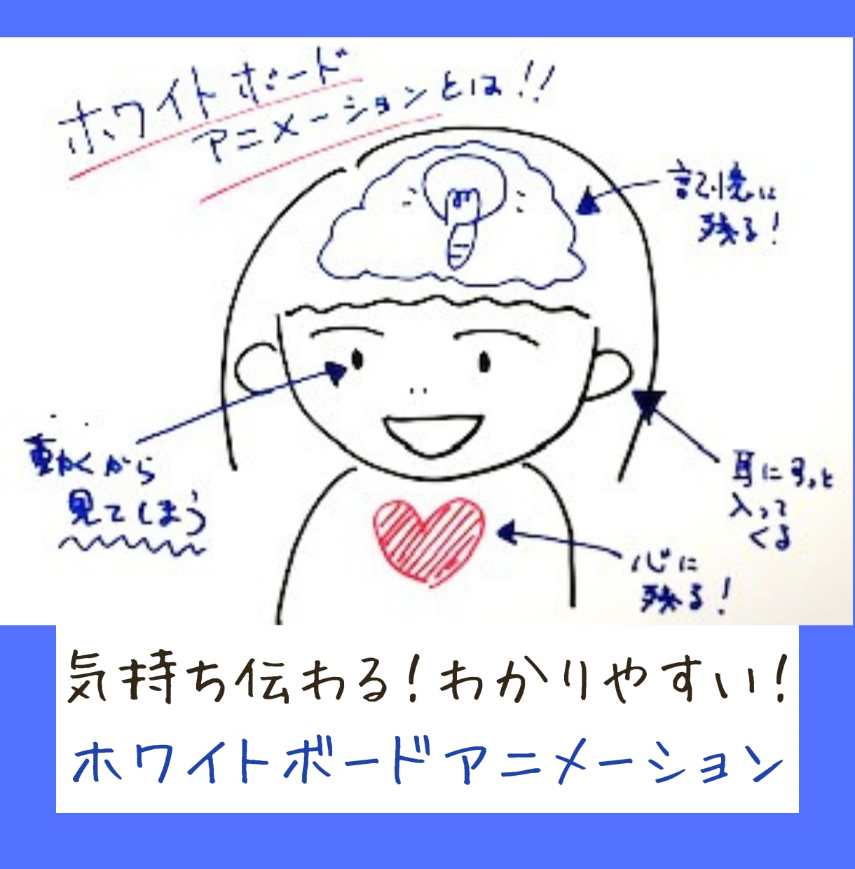 1分1万円で！原稿作成～納品　全てお任せできます あなたの気持ちを手描きアニメーションで伝えます！ イメージ3