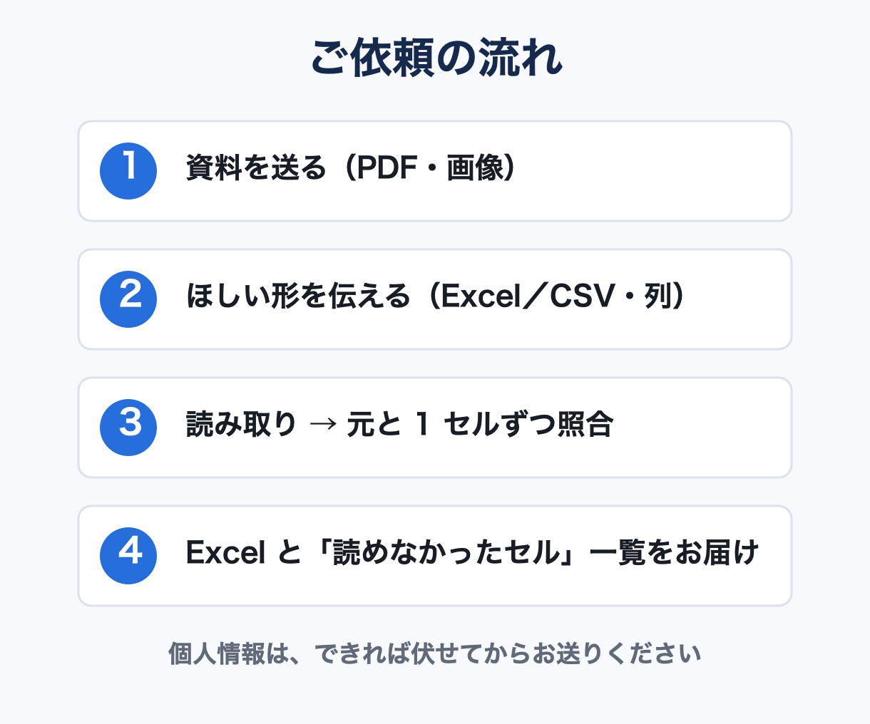 PDFや画像の表をExcel・CSVに入力します 印字の表を、元と1セルずつ見比べてからお渡しします。 イメージ4
